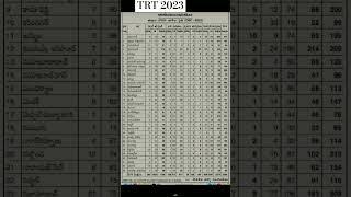 #TRT2023 #TRT # Trt district wise post in Telangana