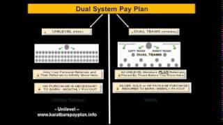 Karatbars International   Company Products Dual System Overview