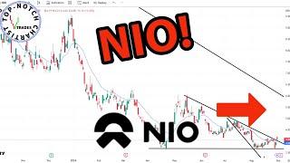 Nio Stock: Price Predictions Using Technical Analysis.