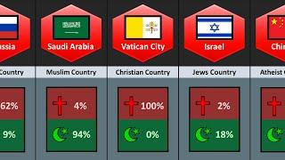 How Many Christian vs Muslim Population in Same Countries