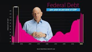 Just the Facts About the US Federal Budget: Steve Ballmer Talks Through the Numbers