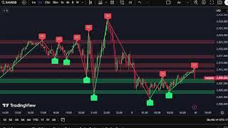 XAUUSD M5 Chart -SUPPORT- RESISTANCE-Gold Live  7/3/25