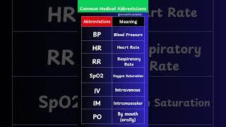 Common Medical Abbreviations #medicalterminology #medicalterms