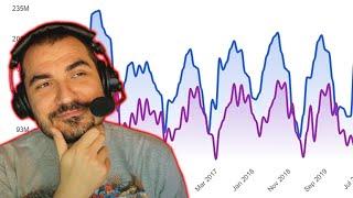 This game is pretty cool! - Kripp plays Graphs (Part 1)