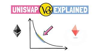 UNISWAP V3 - New Era Of AMMs? Architecture Explained