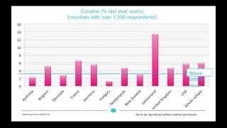 Emergency Treatment and Exposure to Violence: Highlights from Global Drug Survey 2014