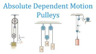 Absolute Dependent Motion: Pulleys (learn to solve any problem)