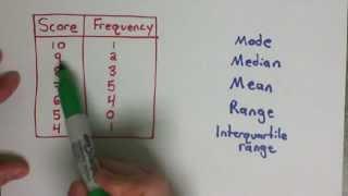 Flipped 10.2 Frequency Table - Mean Median Mode Range Interquartile Range