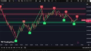 XAUUSD M5 Chart -SUPPORT- RESISTANCE-Gold Live  6/3/2025