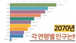 미래 연령별 인구 구조