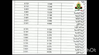 توضيحات جد مهمة بخصوص الزيادات المقررة في أجور القوات المسلحة وباقي الأجهزة العسكرية والأمنية الأخرى