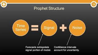 What is the Prophet Model