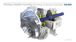 UPK ASIA   Sulzer Ahlstar Pumps Features