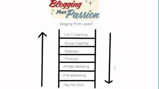 How Do Bloggers Make Money? The Profit Ladder Explained