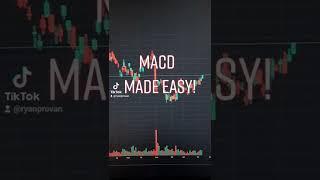 How To Use MACD Tool