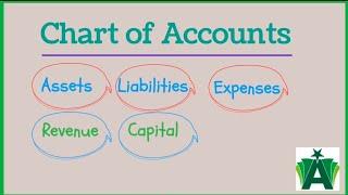 Financial Accounting | Chart of Accounts |