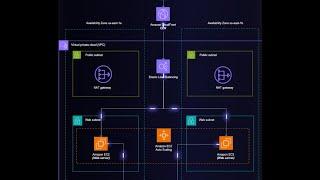 How to draw a Network traffic diagram animated