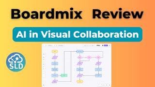 Boardmix Review: AI-Powered Whiteboard for Smarter Teamwork