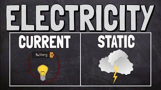 What is Electricity?