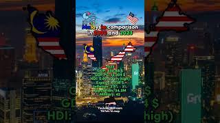 Malaysia comparison in 2000 and 2023