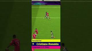 TUKANG GEBUK ️️ #efootballmobile #efootball2024 #manchesterunited #cristianoronaldo #riangaming