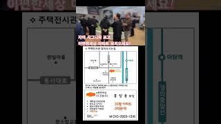 파주 운정 자이 시그니처 gtx 아파트 분양 모델하우스 청약 분양가 이편한세상 헤이리 ️대표번호 1688-3157