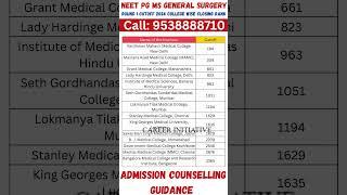 NEET PG MS General Surgery   Round 1 Cutoff 2024 | College Wise Closing Rank #neetpg2025 #neet2025