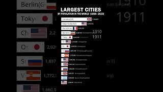 Largest Cities in the World by Population (1850-2023) #worldcities #worldtravel #top10 #ranking