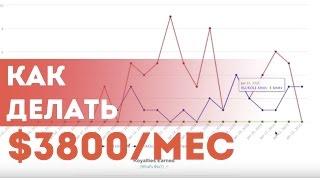 Книжный Бизнес на Амазоне, отчет по доходам. Вячеслав Гетьман, Курс по продаже книг на Amazon.
