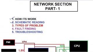 network section Repair,  | how to work network section |#network / mobile repairing course india #cg