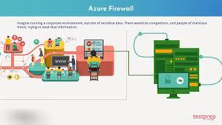 Azure DDOS  | AZ-900 Exam Preparation | Azure Fundamentals