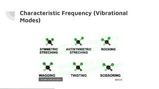 Chem 112 Fall 2023   Vibrational Modes and IR Spec