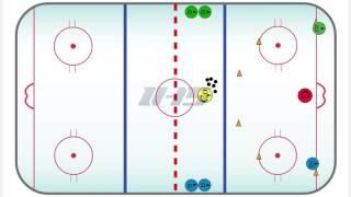 Ice Hockey Drill: DEFENSIVE PIVOT RACES