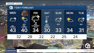 Metro Detroit Weather: Winter arrives for Thanksgiving