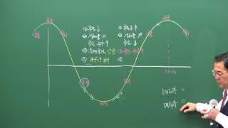 구리남양주공인중개사학원[031-595-7023] 공인중개사무료동영상 부동산학개론 주형남교수추천-부동산 경기 국면별 특징(p.124)