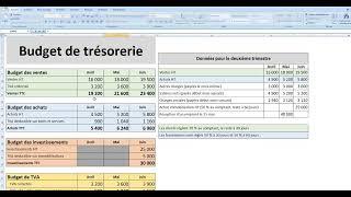 Budget de trésorerie   Exercice commenté