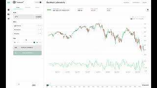 Tradewell Testing - Price Distance From a Moving Average