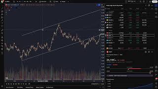 $NIO Golden pocket for NIO at $4.77 - Earnings Catalyst. Will HSI get continuation or breakdown?