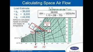 Psychrometrics Part 2 - Webinar 3/30/20