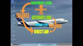 Airbus A320 CBT # 45 FLIGHT CONTROLS RECONFIGURATION LAWS