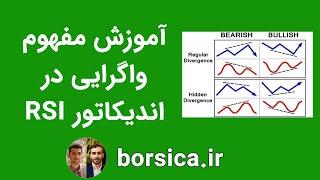 مفهوم واگرایی در اندیکاتور RSI