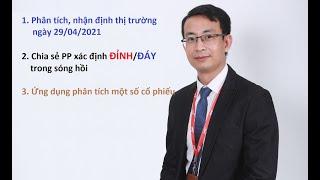 Chia sẻ phương pháp xác định ĐỈNH/ĐÁY trong sóng hồi