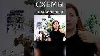 СХЕМЫ для Мелирования волос штопкой - Правша / Левша