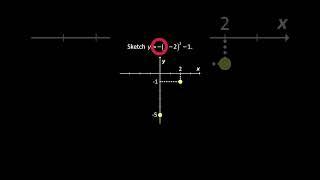 Graphing Downward Parabola in Vertex Form Shift Down Right | Sketching Quadratic Graphs