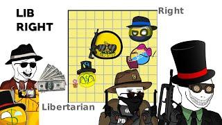 Libertarian Right Ideologies be like...