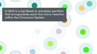 How it Works | Single Cell Gene Expression with Feature Barcoding Technology