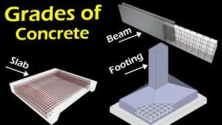 Grade of Concrete | Different Grades Concrete Uses | Concrete Grade Types |