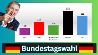 AfD wächst auf 20 %! Zuwachs um 10 % sorgt für Aufsehen | Bundestagswahl 2025