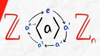 Cyclic Groups, Generators, and Cyclic Subgroups | Abstract Algebra