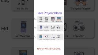 Java final year project ideas best Java projects ‍#technology #programming #software #career